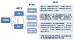将为博纳影业带来