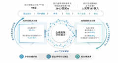 <strong>科技术帮普惠型健</strong>
