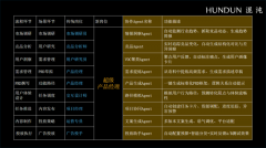 我设想了一个会议